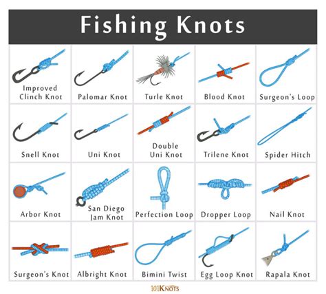 best fishing knot for lures|Best Fishing Knots & Lures for All Levels .